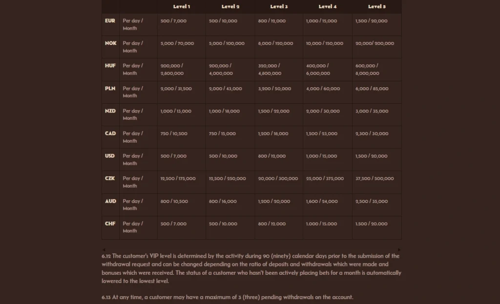 Current Alawin Terms showing the AUD withdrawal limit table and withdrawal processing clauses