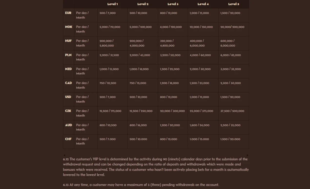 Current Alawin Terms showing the AUD withdrawal limit table and withdrawal processing clauses